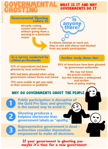 Governmental Ghosting Poster 1