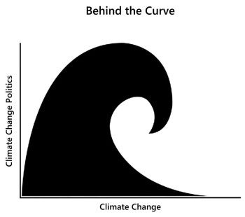Behind the Curve