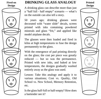 “Drinking Glass Analogy”