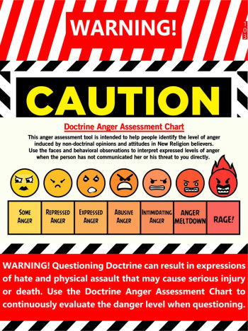 Doctrine Anger Warning Poster